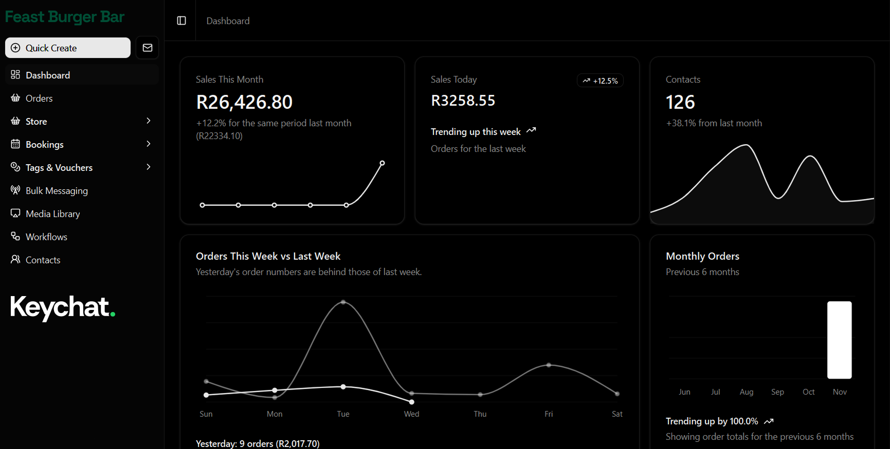 Keychat Dashboard - Overview